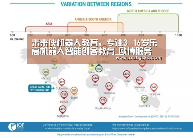 未来侠机器人教育,专注3-16岁乐高机器人智能创客教育_欧博服务(图3) 欧博登入