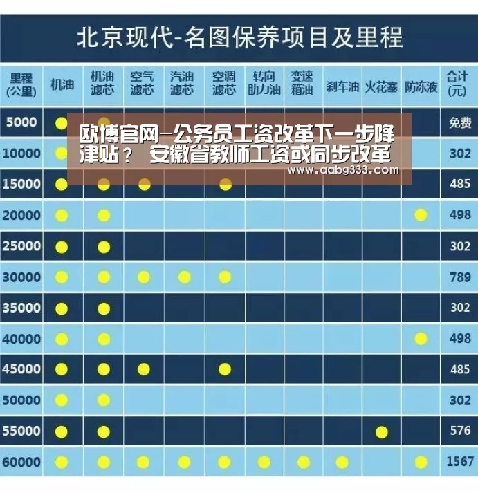 欧博官网-公务员工资改革下一步降津贴? 安徽省教师工资或同步改革(图1) 欧博官网